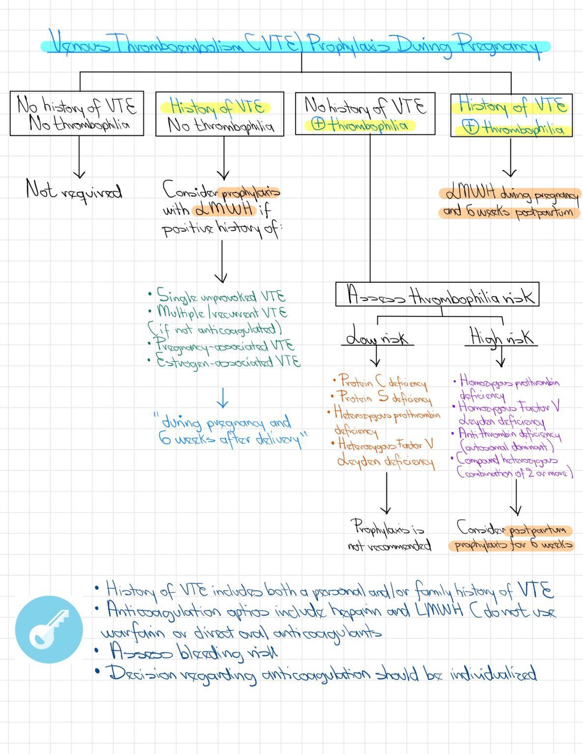 Venous Thromboembolism (VTE) Prophylaxis During Pregnancy - Classical ...