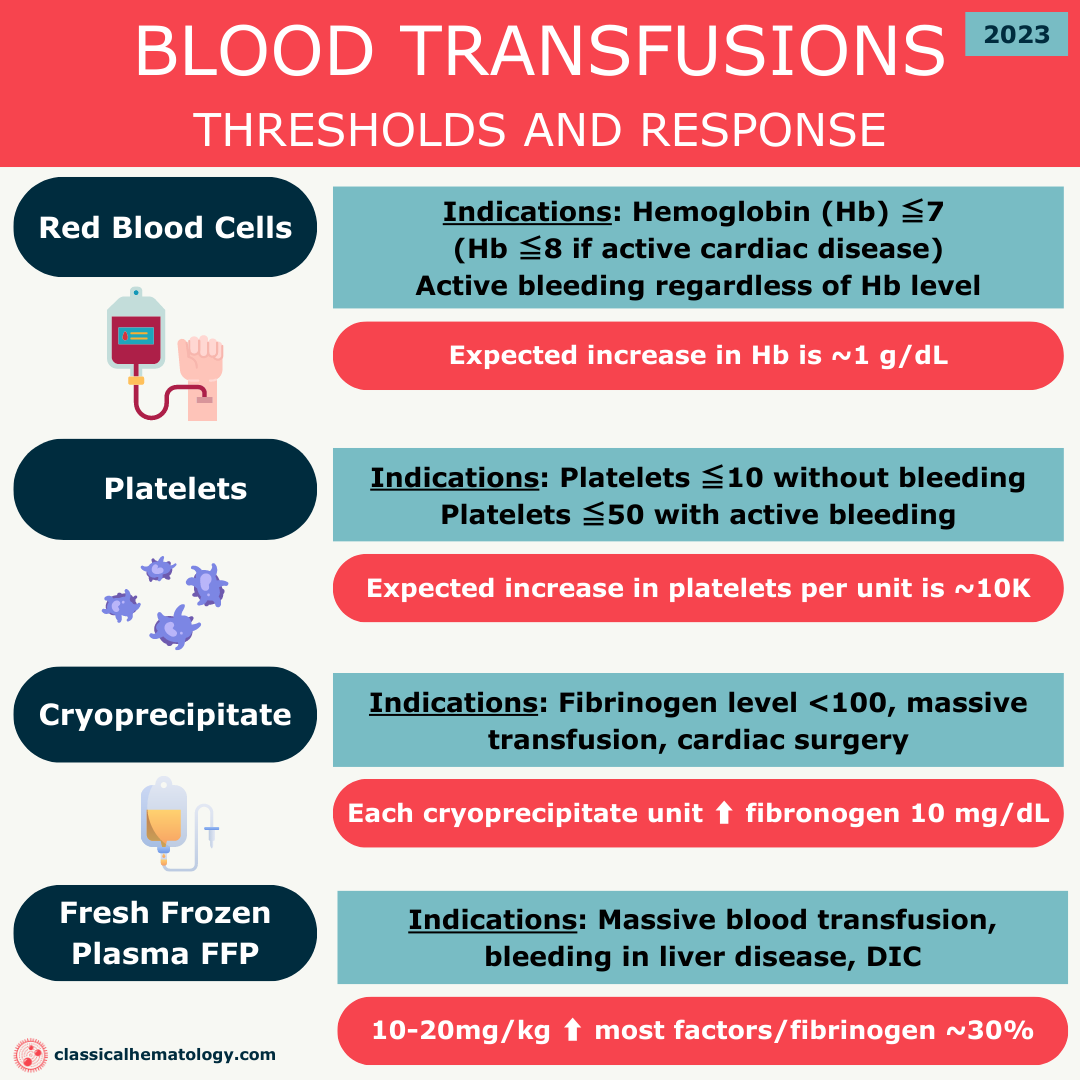 Blood Transfusion Thresholds